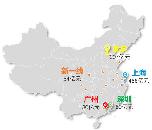 克而瑞资管：上半年内地大宗交易总成交额同比下降40%
