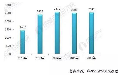 文创产业园区从“1.0”发展到“4.0”阶段的发展趋势及未来探析