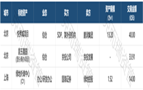 8月内地大宗物业交易额约88亿;综合体项目受青睐