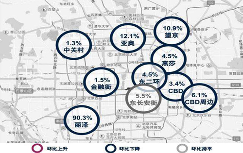 北京写字楼市场继续承压，写字楼租金连续第七个季度出现环比下跌