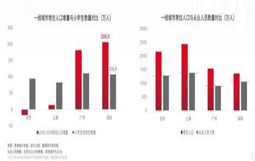  深圳楼市冰火两重天!住宅成交创5年新高写字楼租金降至7年低点！