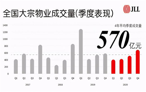  2020年大宗交易投资市场全年概览